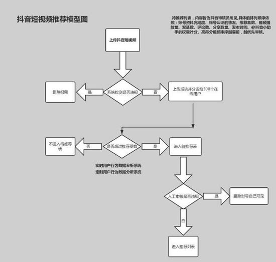 爆款抖音短視頻背后的故事和運營推廣全攻略！