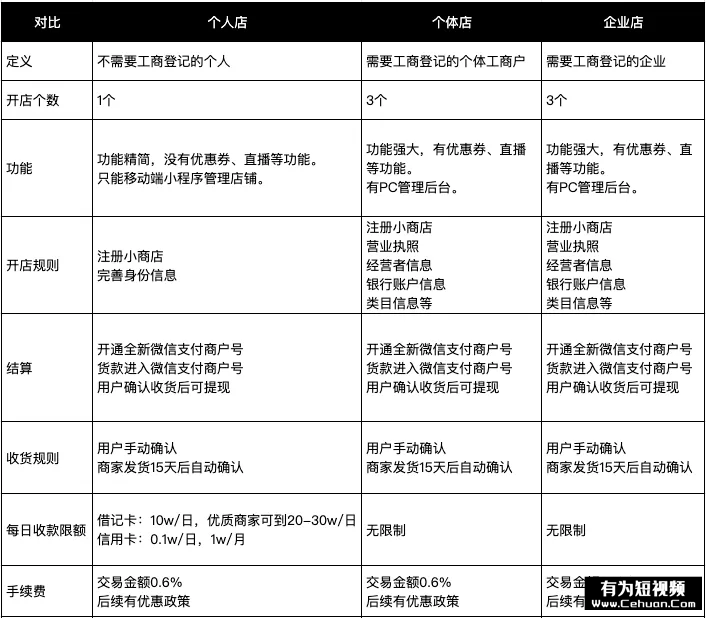 微信小商店全面開放，還有哪些賣貨新玩法？