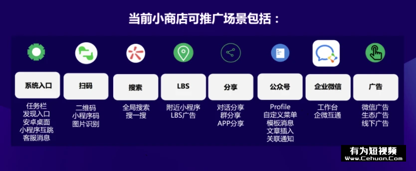 微信小商店全面開放，還有哪些賣貨新玩法？