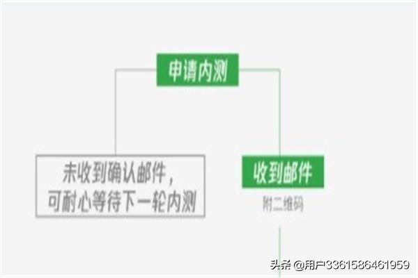 手機沒有微信視頻號功能怎么辦？