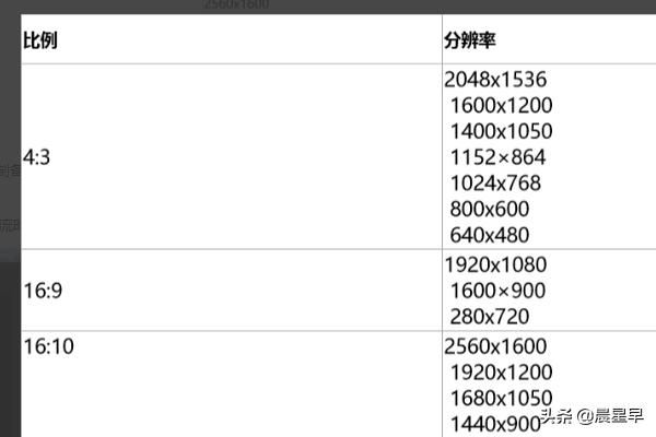 OBS直播參數(shù)設(shè)置教程？