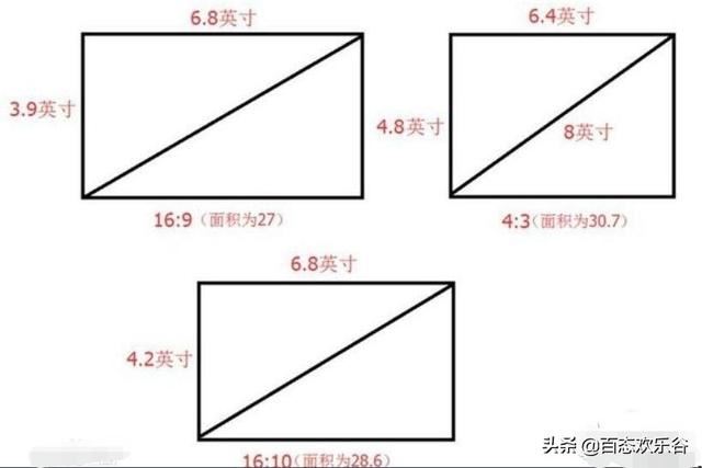 視頻長(zhǎng)寬比標(biāo)準(zhǔn)？