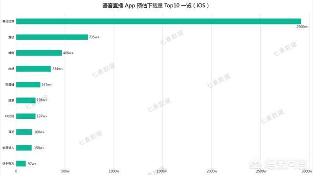 有哪些直播軟件是可以語音直播的？