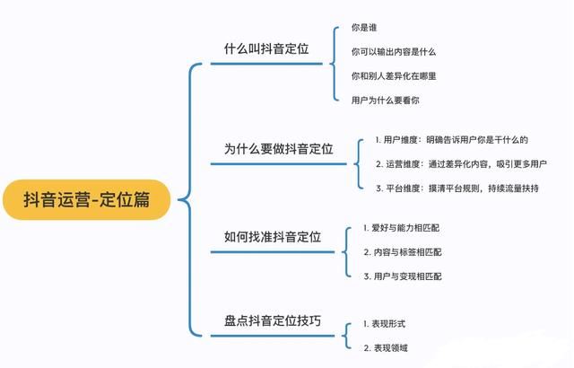 新手怎么玩抖音？