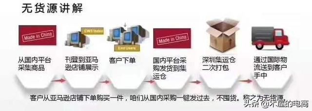 無貨源跨境電商是怎么一回事？