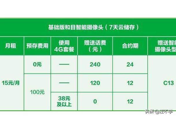 中國(guó)移動(dòng)和目智能攝像頭歷史視頻回放收費(fèi)嗎？