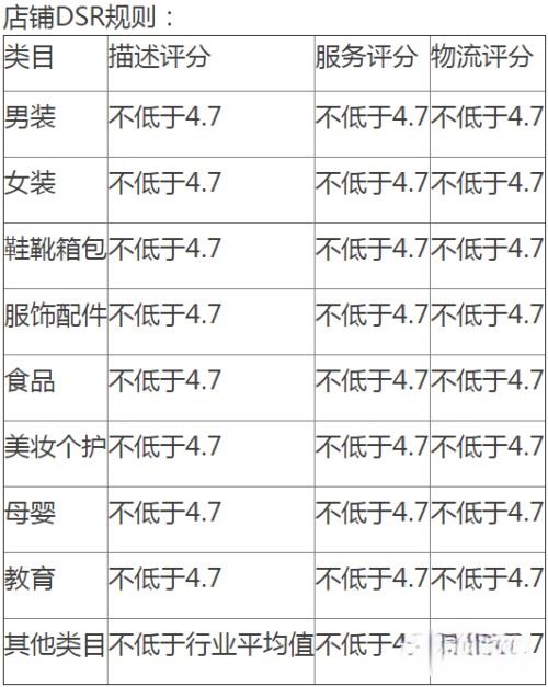 抖音商家后臺怎么確認綁定？