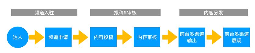 淘寶發(fā)視頻有收益嗎？