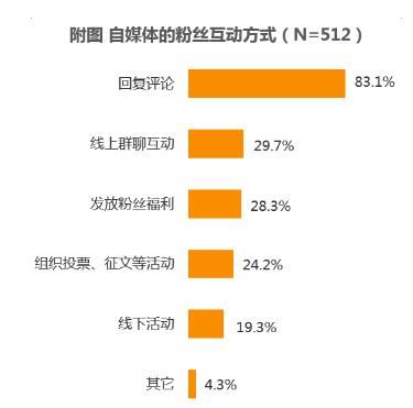 抖音新賬號如何漲一千粉？